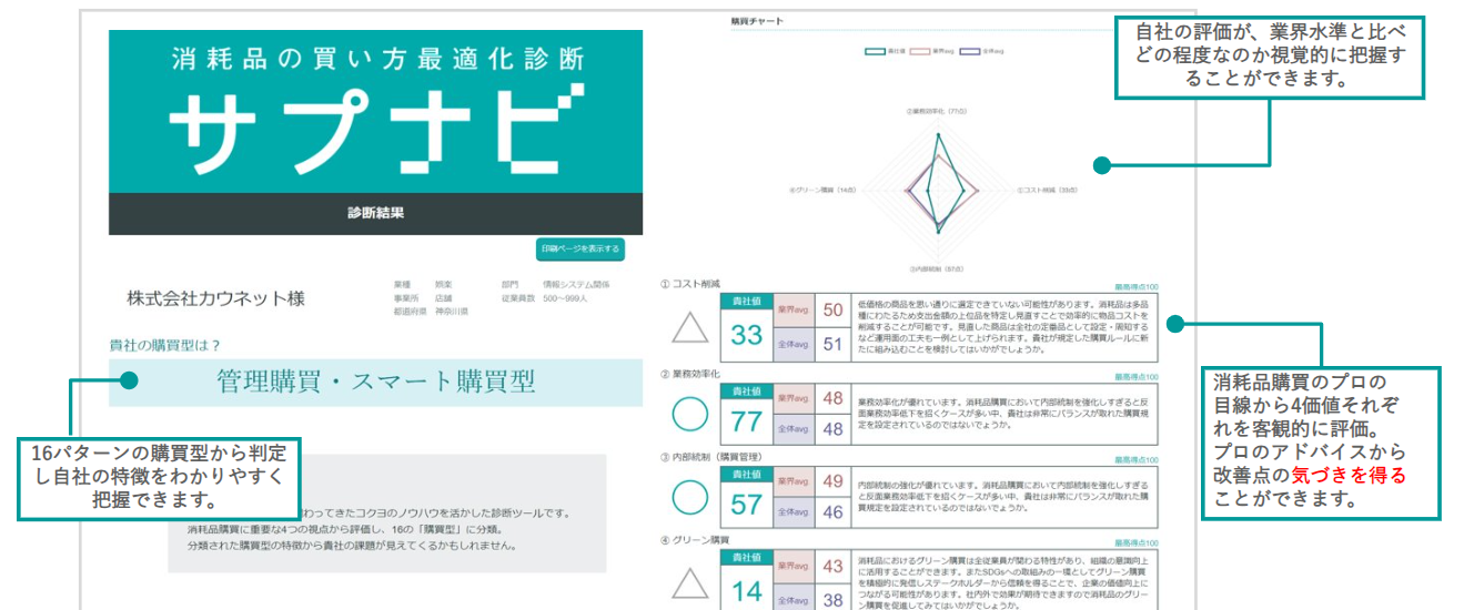 診断結果